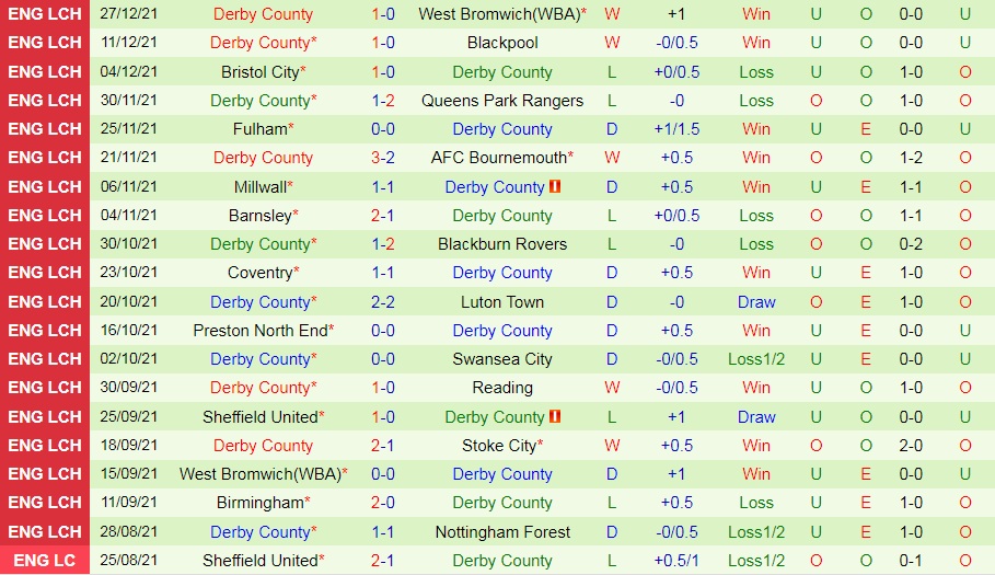 Stoke vs Derby County