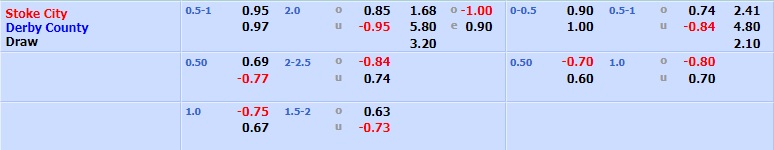 Stoke vs Derby County