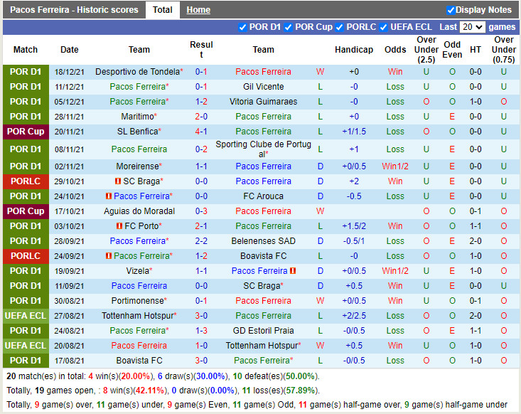 Thành tích gần đây của Pacos Ferreira Thành tích gần đây của Pacos Ferreira