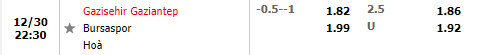 Tỷ lệ Gaziantep vs Bursaspor