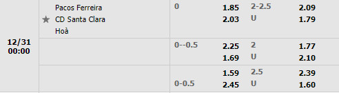 Tỷ lệ Pacos Ferreira vs Santa Clara Tỷ lệ Pacos Ferreira vs Santa Clara