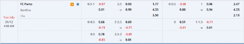 Tỷ lệ Porto vs Benfica