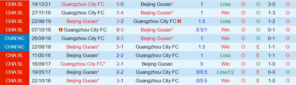 Beijing Guoan vs Guangzhou City