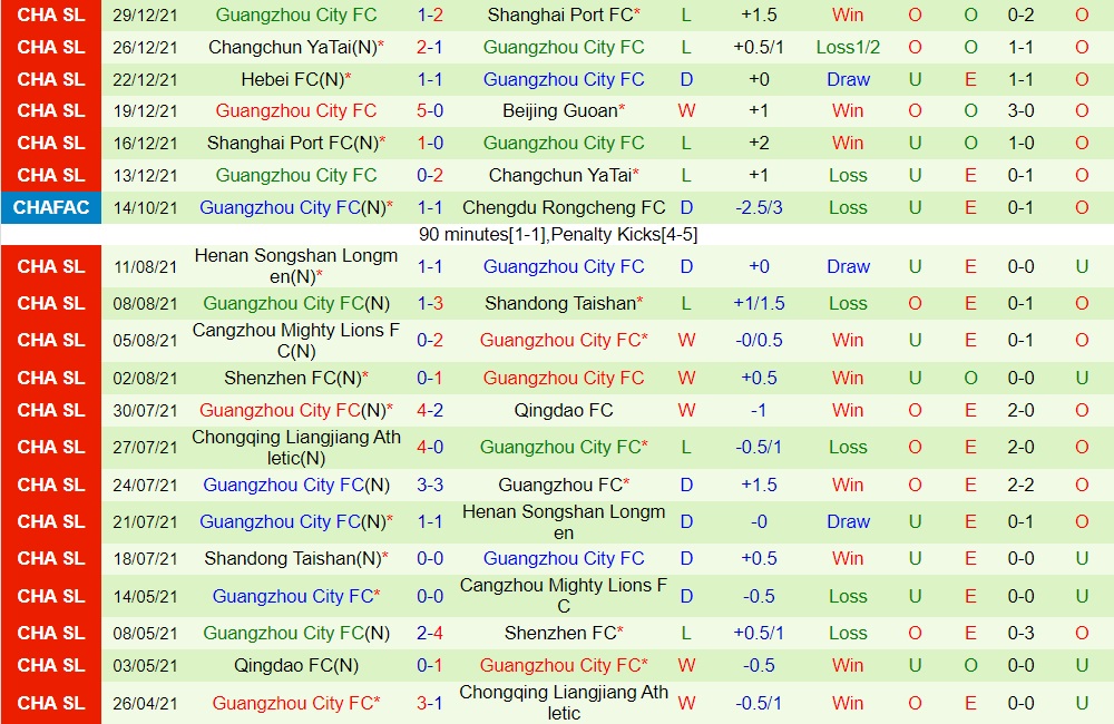 Beijing Guoan vs Guangzhou City