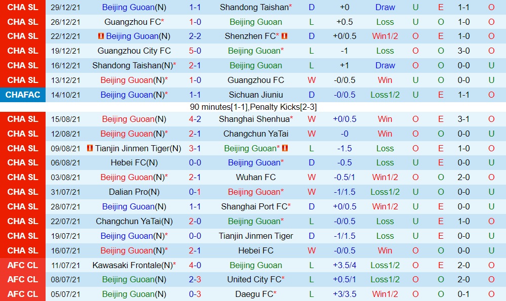 Beijing Guoan vs Guangzhou City