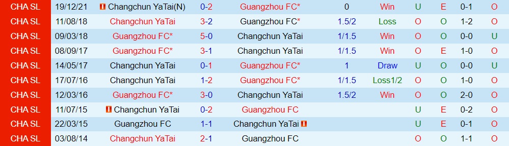 Guangzhou vs Changchun Yatai