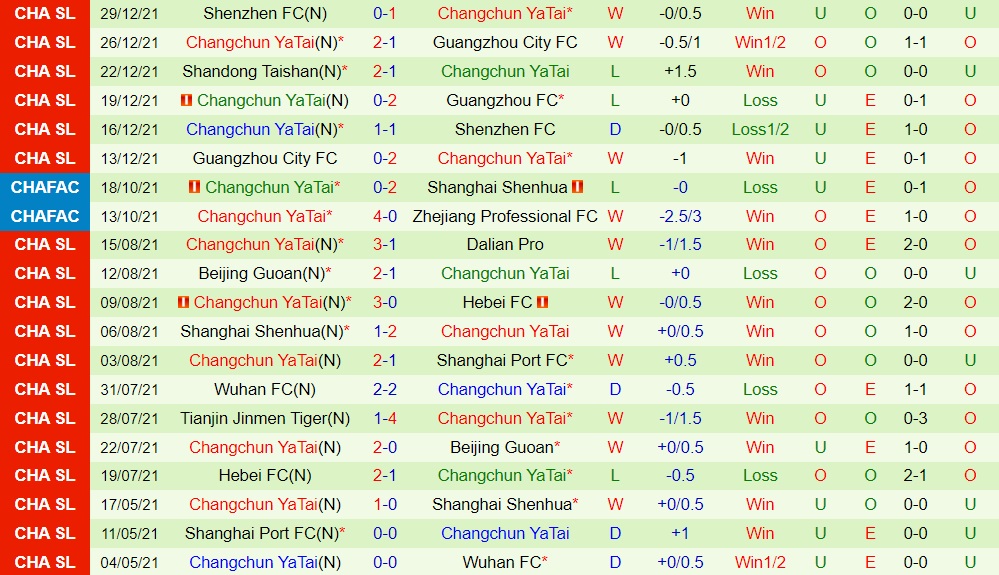 Guangzhou vs Changchun Yatai