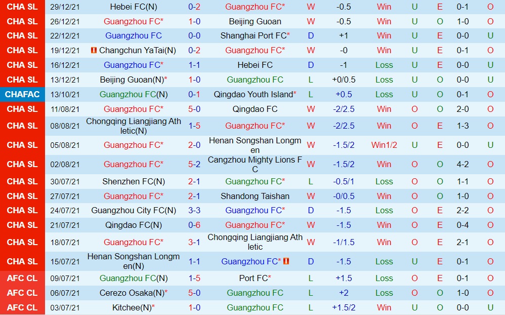 Guangzhou vs Changchun Yatai