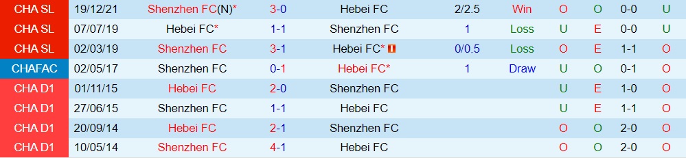 Hebei vs Shenzhen FC