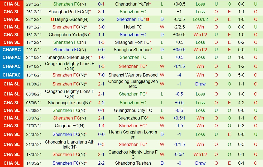 Hebei vs Shenzhen FC
