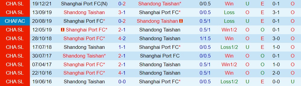Shandong Taishan vs Shanghai Port