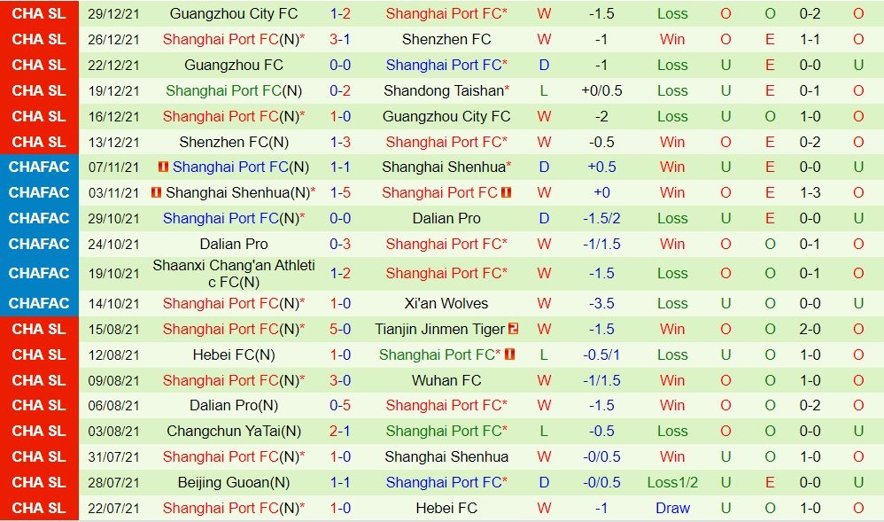 Shandong Taishan vs Shanghai Port
