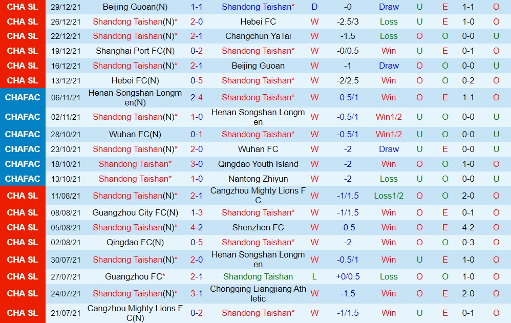 Shandong Taishan vs Shanghai Port