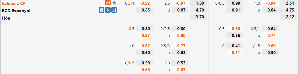 Valencia VS Espanyol