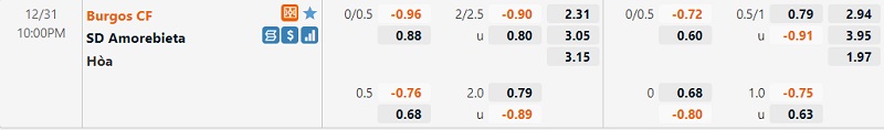Tỷ lệ Burgos vs Amorebieta