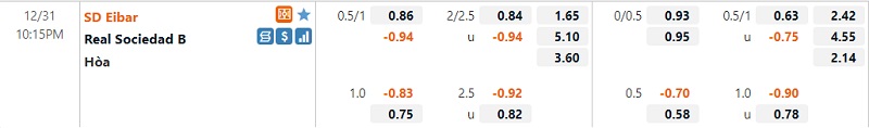 Tỷ lệ Eibar vs Sociedad B Tỷ lệ Eibar vs Sociedad B