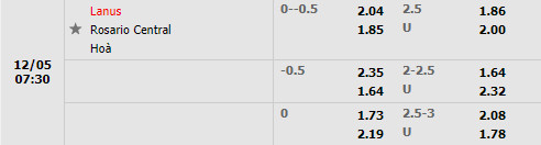 Tỷ lệ Lanus vs Rosario Central