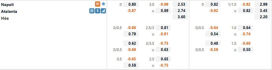 Tỷ lệ Napoli vs Atalanta Tỷ lệ Napoli vs Atalanta