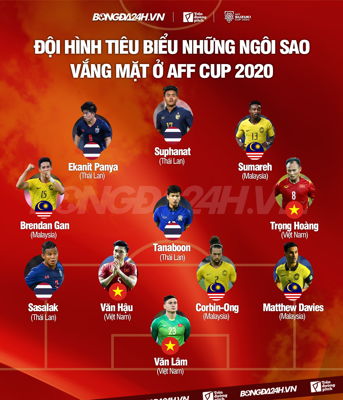 Đội hình Đội hình