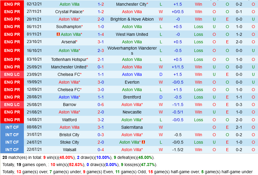 Aston Villa VS Leicester