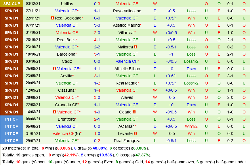 Celta Vigo VS Valencia