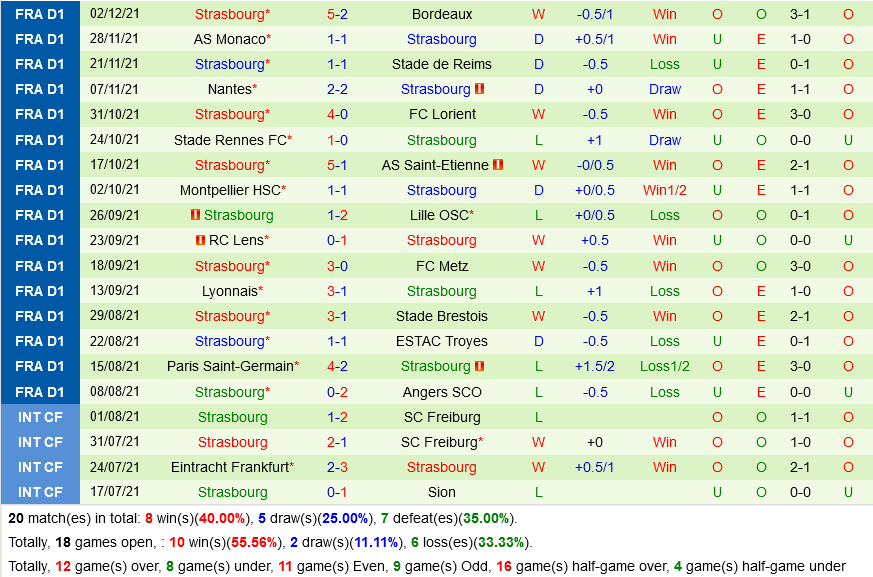 Nice VS Strasbourg Nice VS Strasbourg