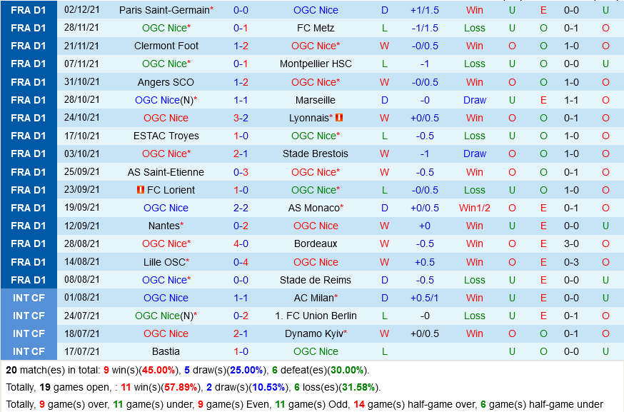 Nice VS Strasbourg Nice VS Strasbourg