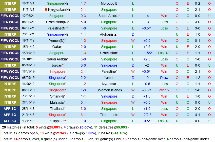 Singapore VS Myanmar