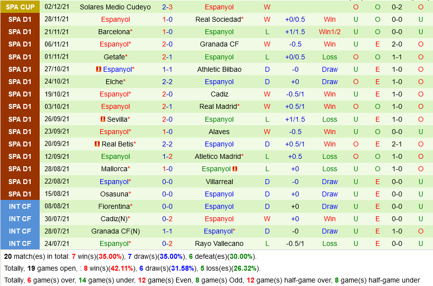 Vallecano VS Espanyol