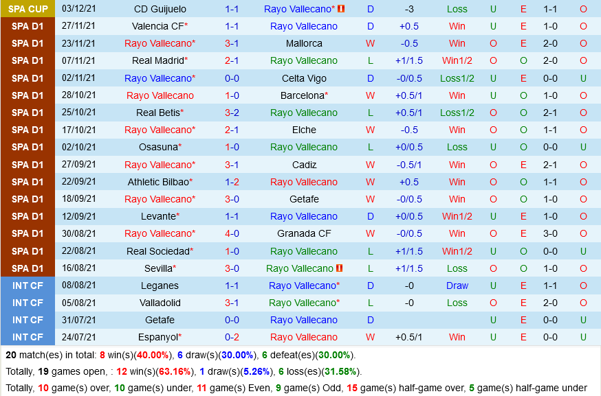Vallecano VS Espanyol