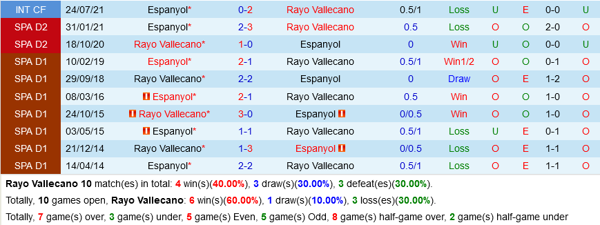 Vallecano VS Espanyol