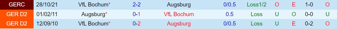 Augsburg vs Bochum