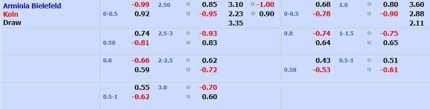Bielefeld vs Cologne