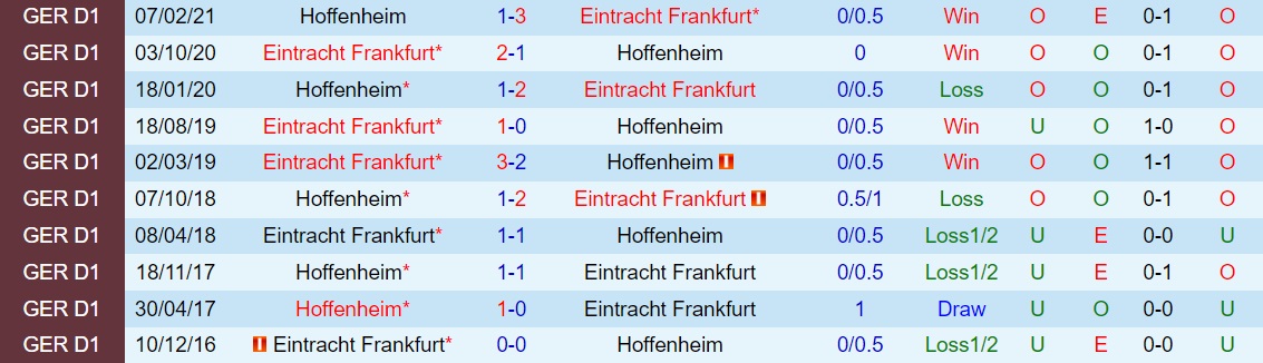Hoffenheim vs Frankfurt