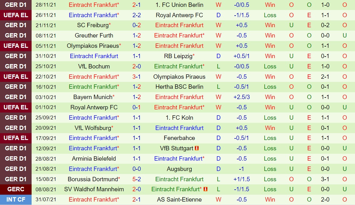 Hoffenheim vs Frankfurt