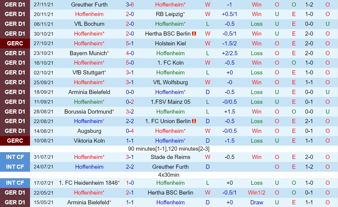 Hoffenheim vs Frankfurt