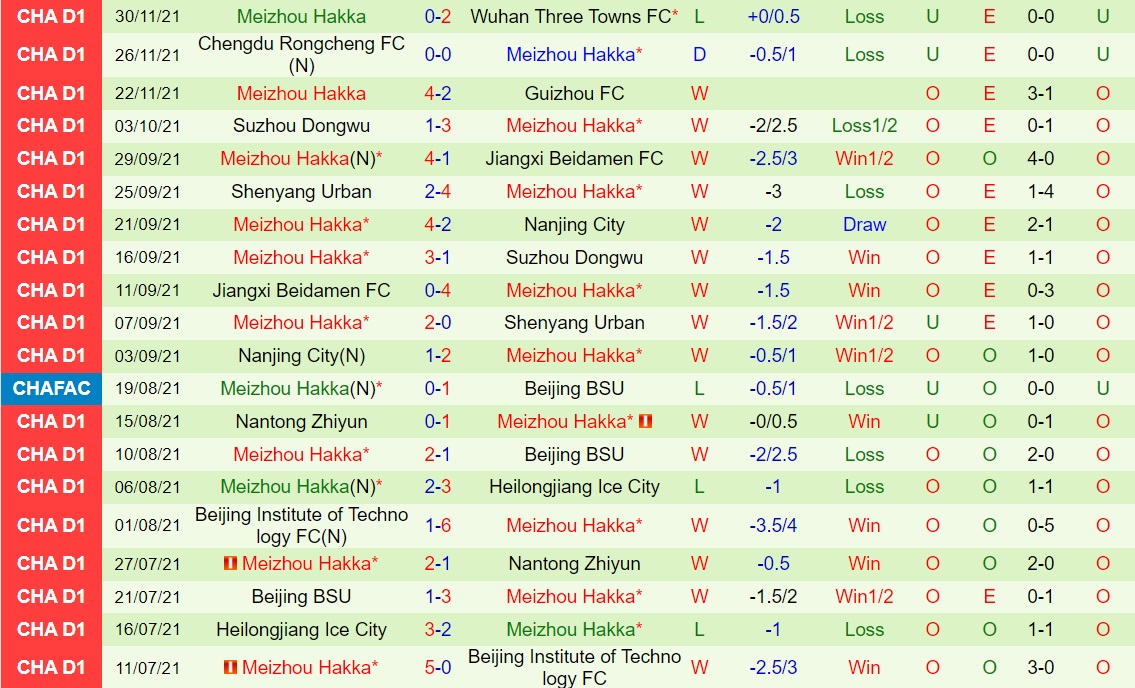 Kunshan vs Meizhou Hakka