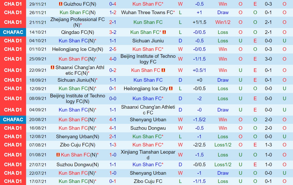 Kunshan vs Meizhou Hakka