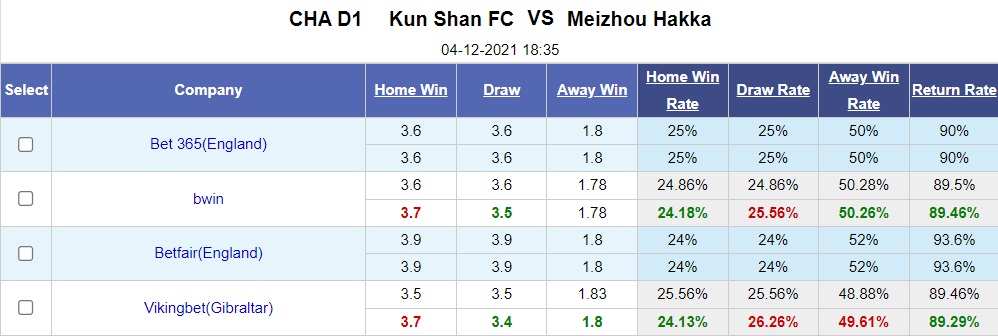 Kunshan vs Meizhou Hakka