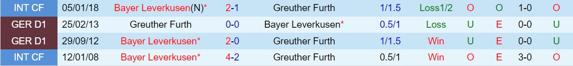 Leverkusen vs Greuther Furth