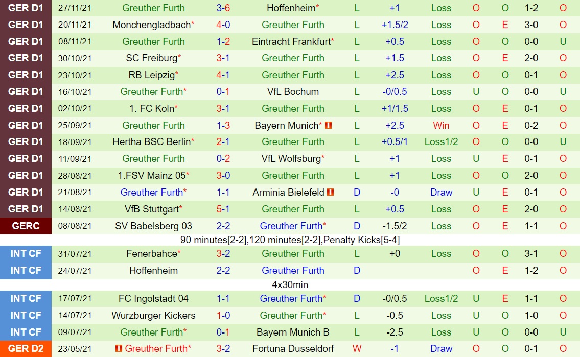 Leverkusen vs Greuther Furth