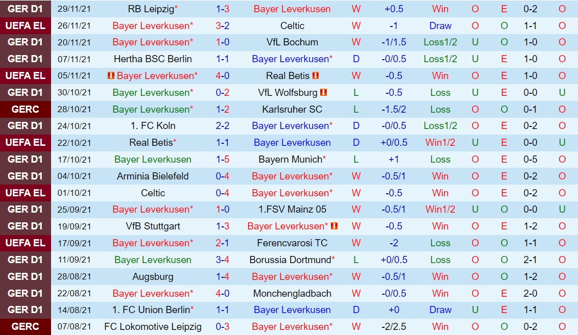 Leverkusen vs Greuther Furth