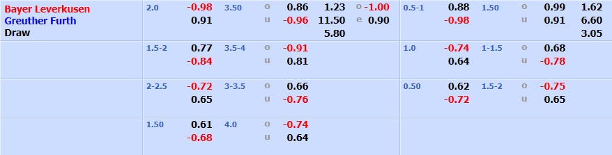 Leverkusen vs Greuther Furth