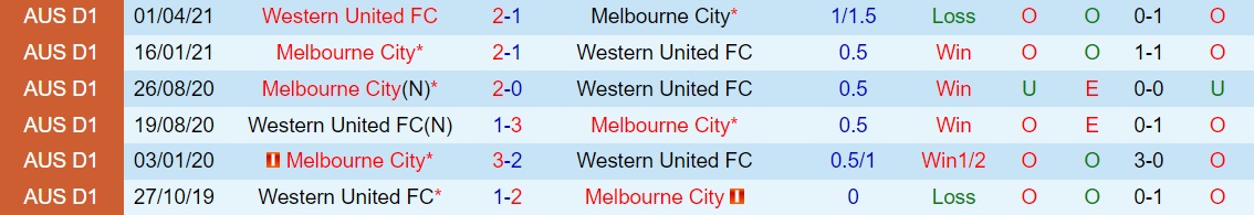 Melbourne City vs Western United