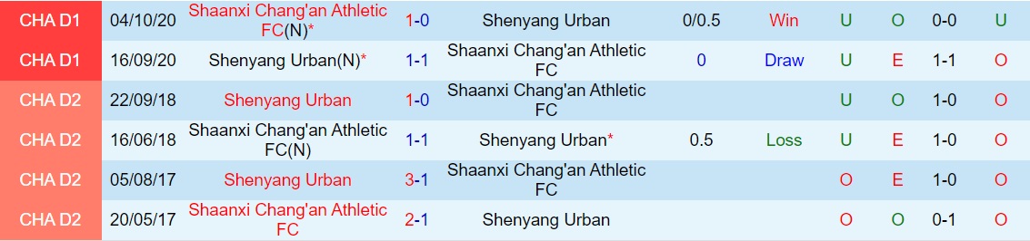 Shaanxi Changan vs Shenyang Urban