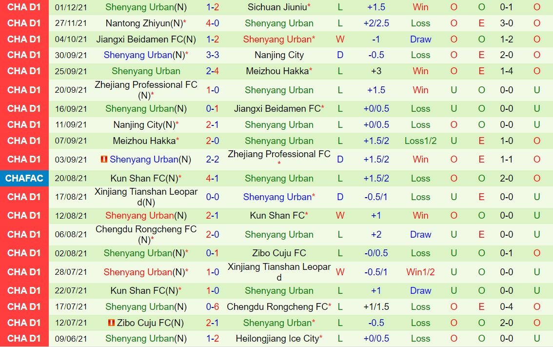 Shaanxi Changan vs Shenyang Urban