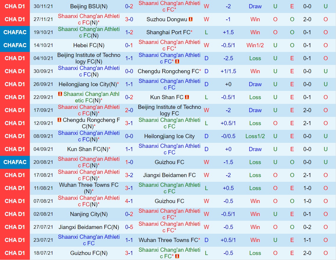 Shaanxi Changan vs Shenyang Urban