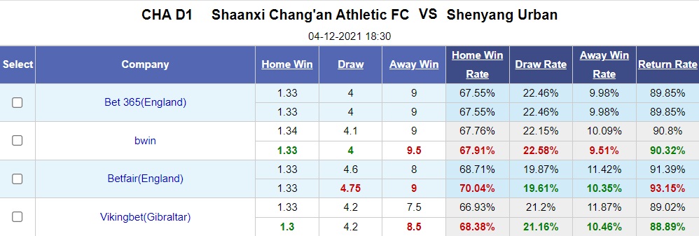 Shaanxi Changan vs Shenyang Urban