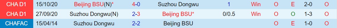 Suzhou Dongwu vs Beijing BG