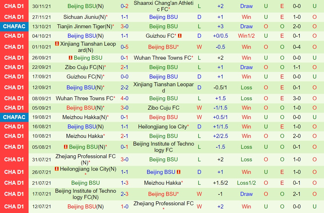 Suzhou Dongwu vs Beijing BG